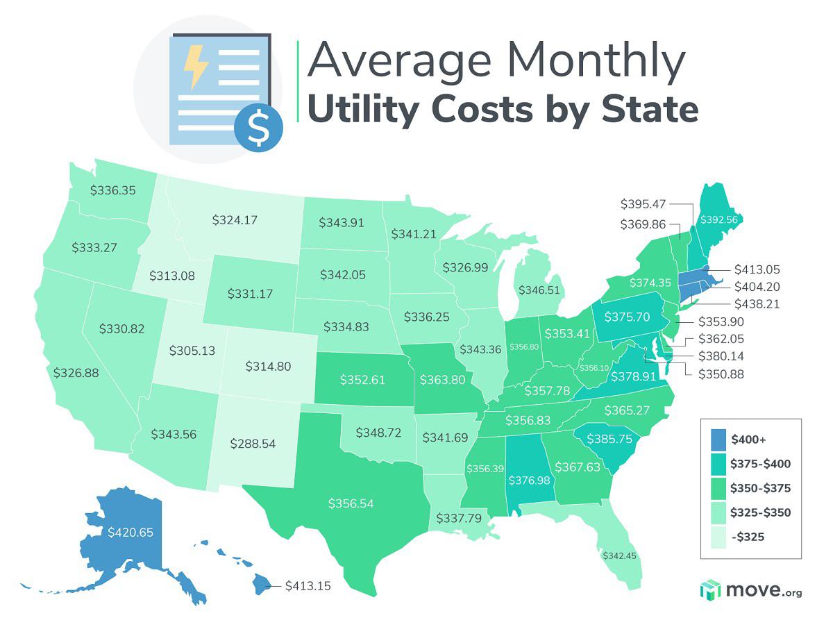 Average monthly utility cost for a family of 4 in 2021 in the US by