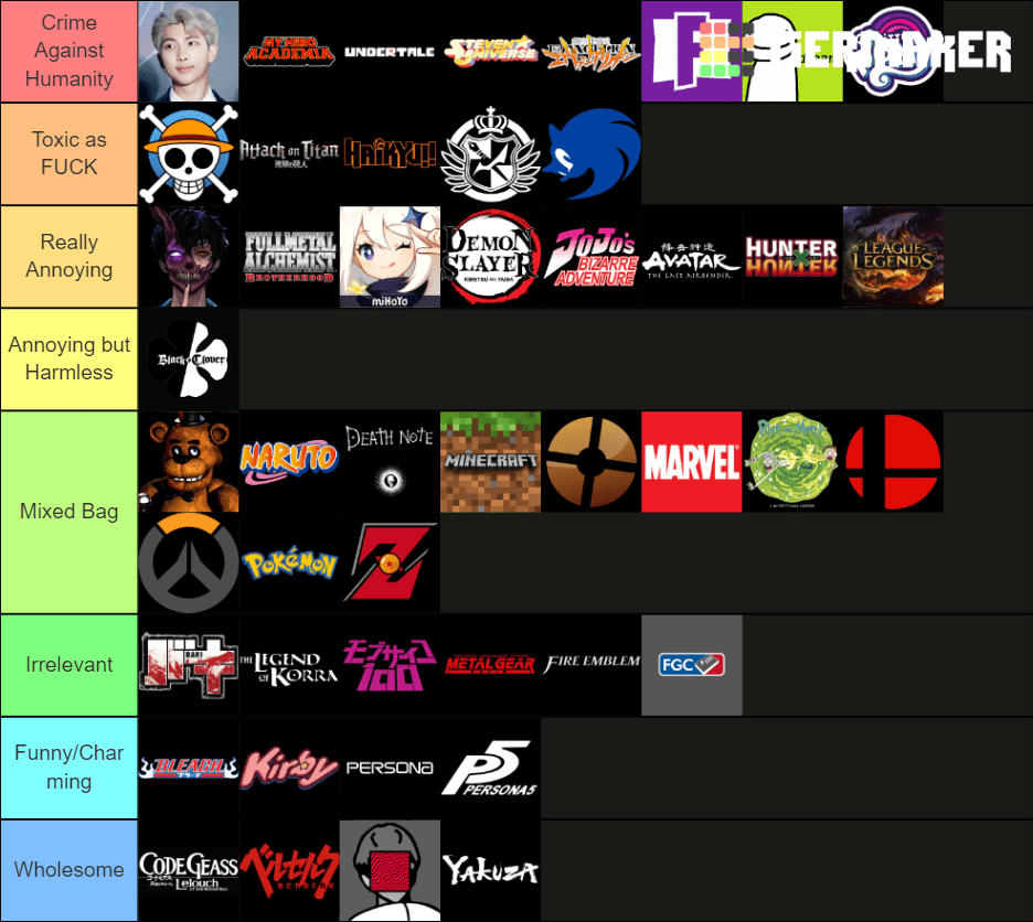 I got Blamed alot for my fandom tier list,so i decided to change It r