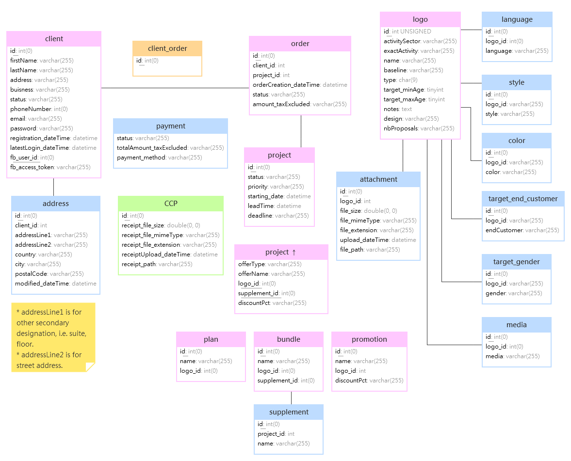 How do I make transactions throw errors? SQL