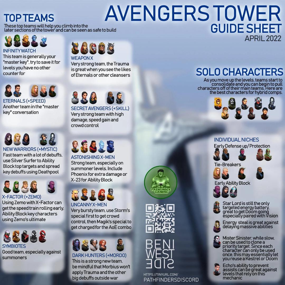 tower guide r/doomsrighthandmsf