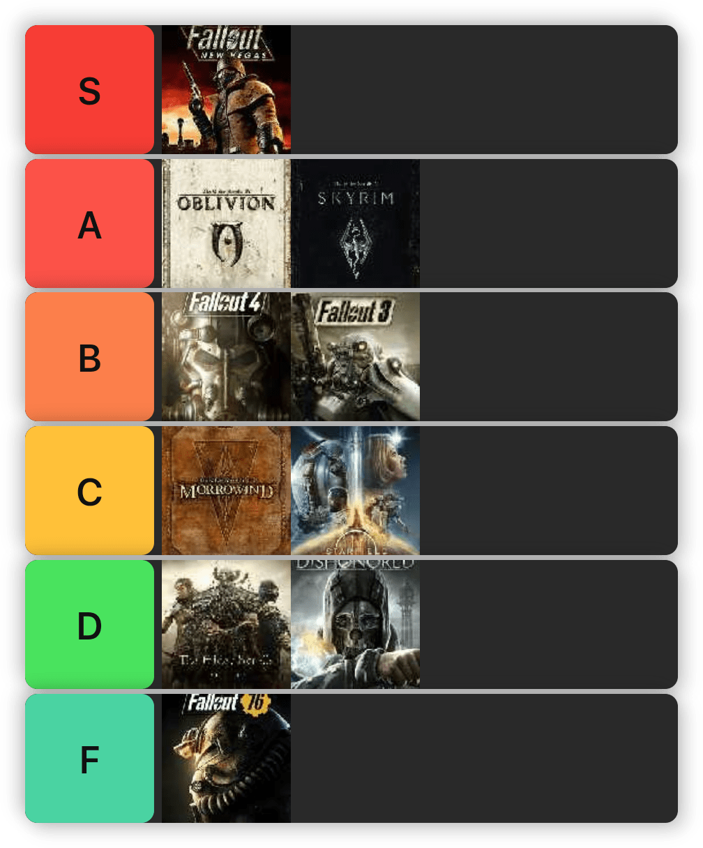 Tier list of the Bethesda games I have played. r/BethesdaSoftworks