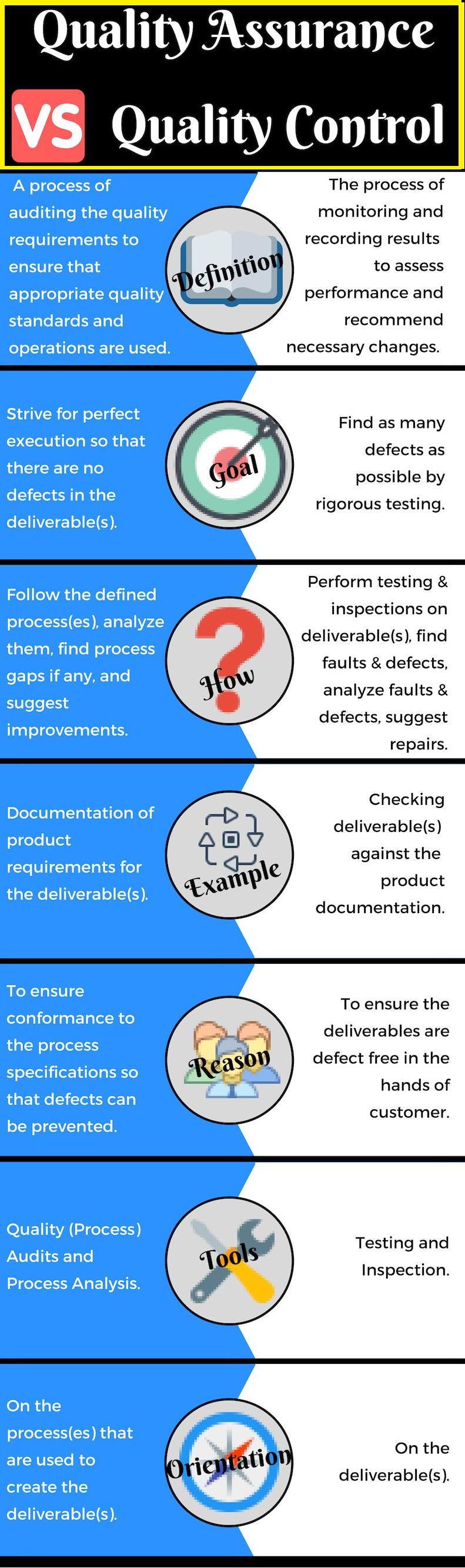 16 Rules of Success Explained visit for more Presentation Quality