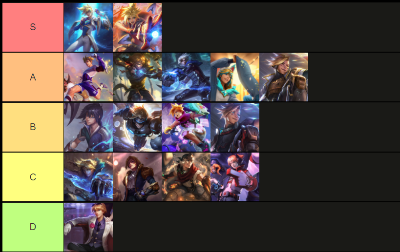 A Weeb's Ezreal Skin Tier List r/ezrealmains