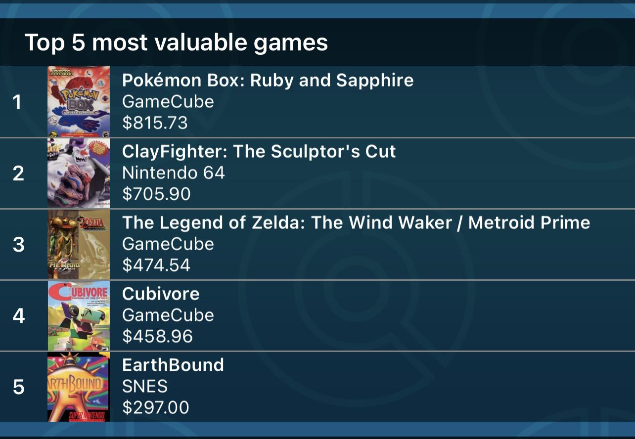 My Top Five Most Expensive Games r/gamecollecting