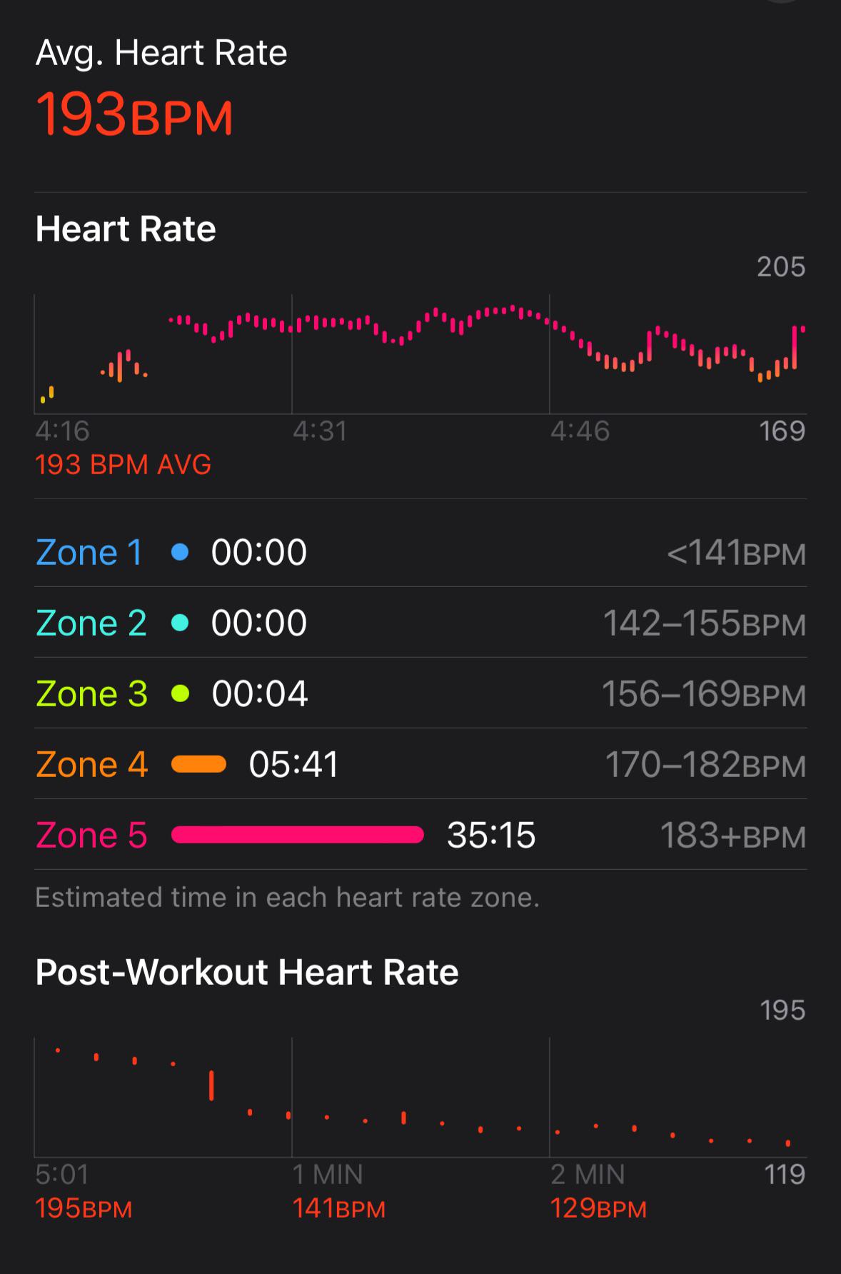 High heart rate when running r/AppleWatch