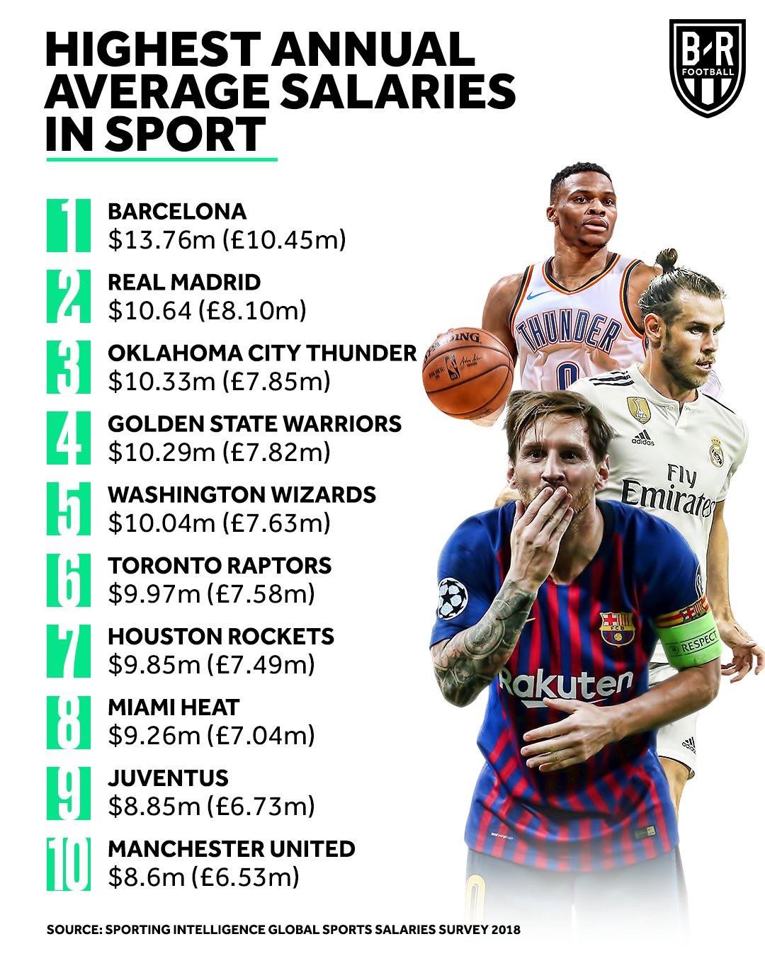 Aussterben TochiBaum kombinieren basketball salary Ausrede Mund Kap