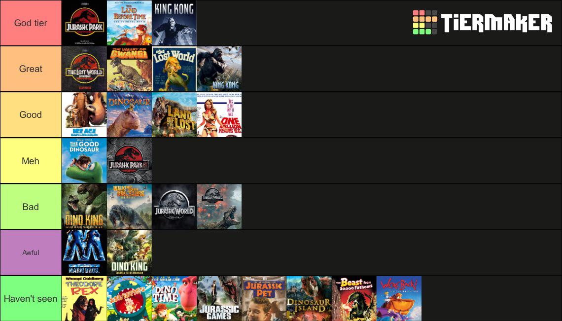 I made a Dinosaur movies tier list, what would yours be? r/Dinosaurs