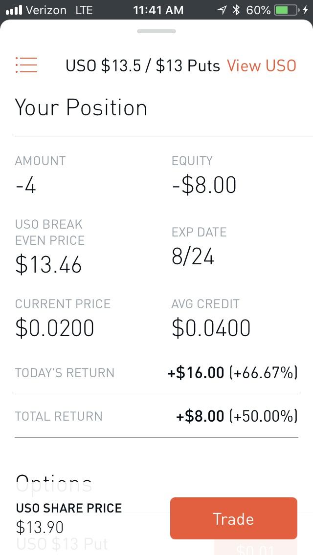 Why can’t I close this position? RobinHood
