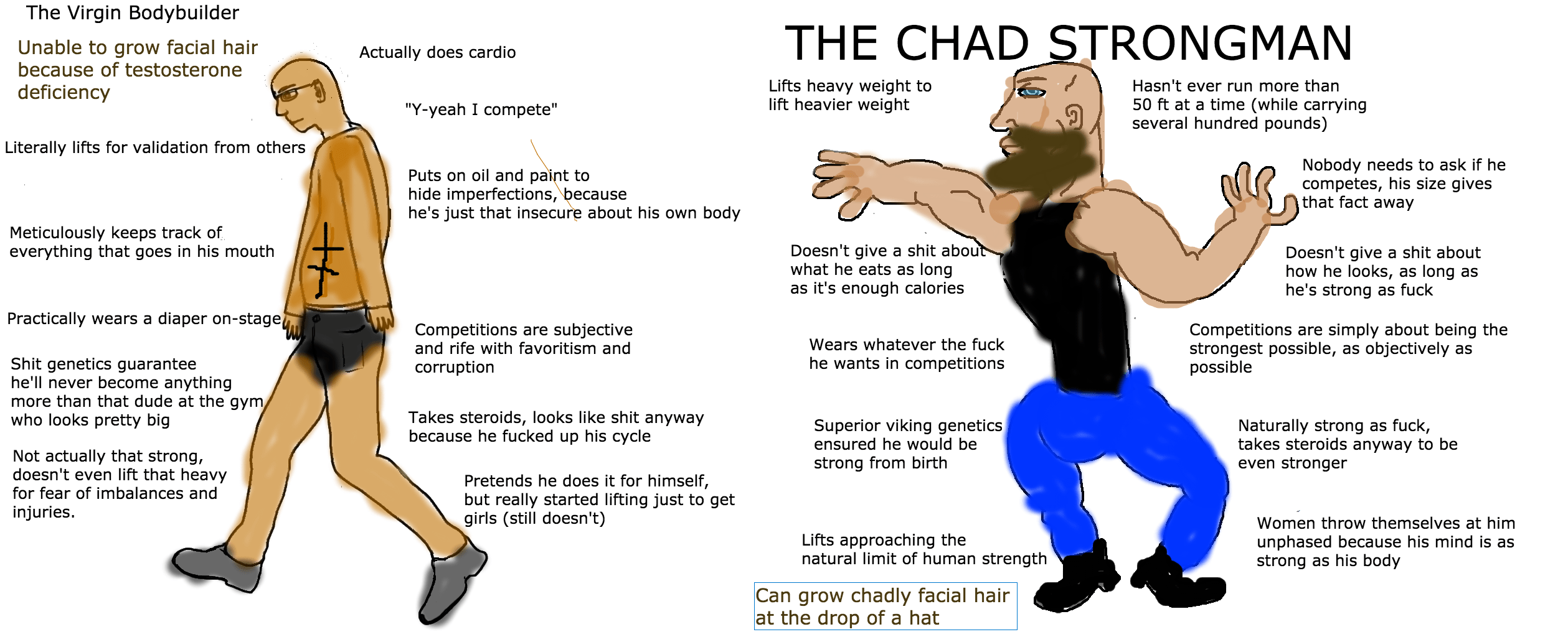 The virgin bodybuilder vs THE CHAD STRONGMAN r/virginvschad