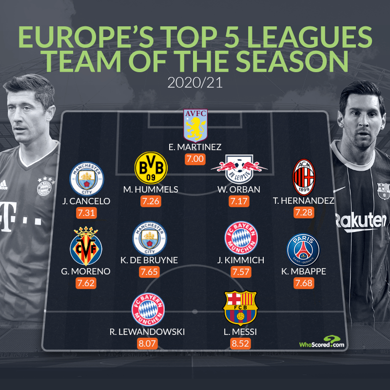 [Whoscored] Europe's Top 5 Leagues' Team of the Season r/soccer