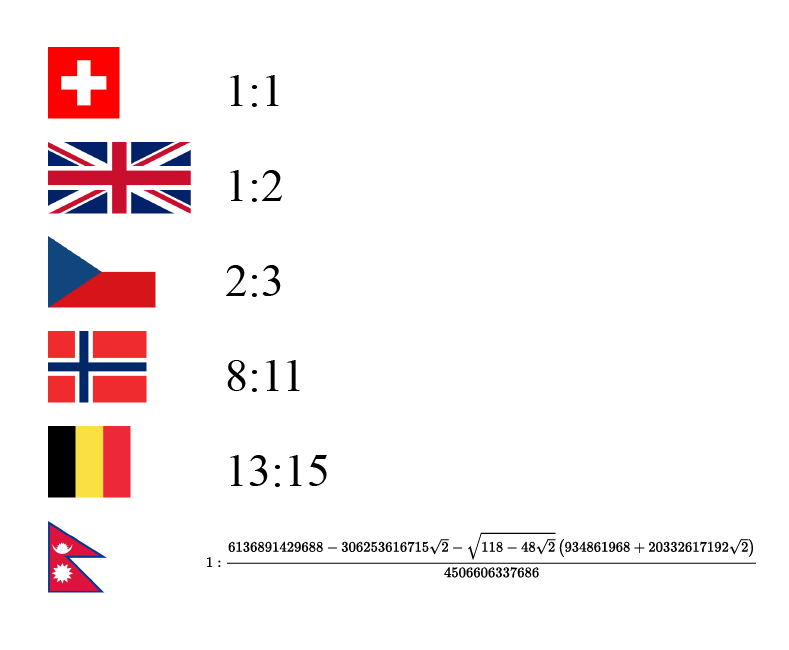 Flag Ratios r/mathmemes
