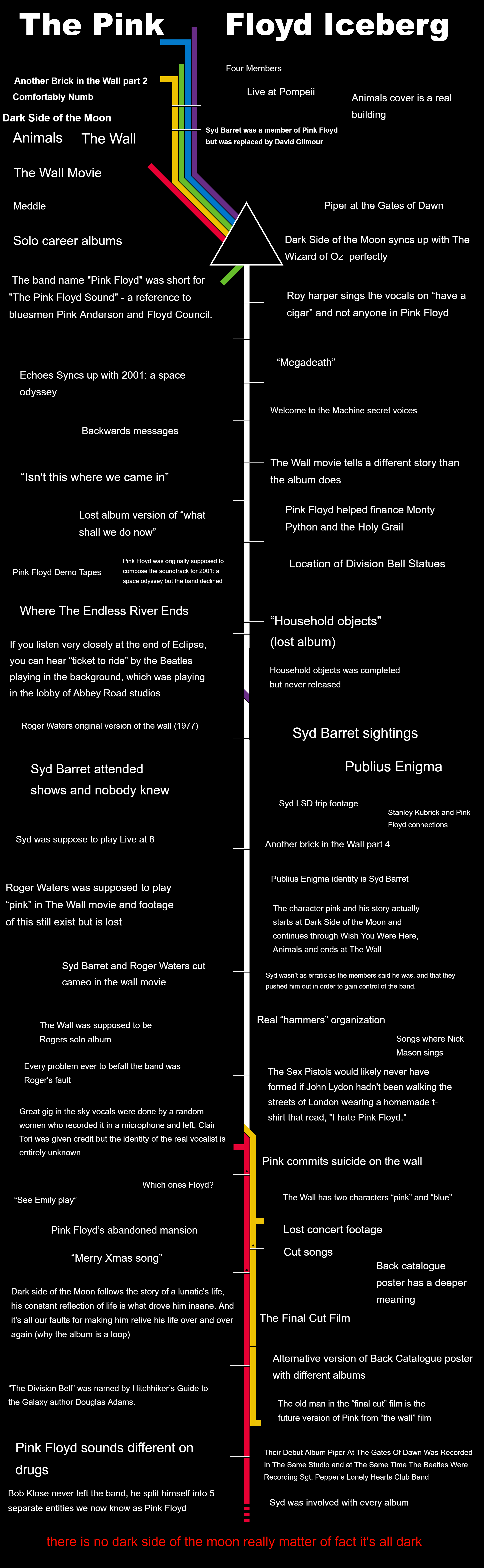 The Pink Floyd Iceberg Chart r/pinkfloyd