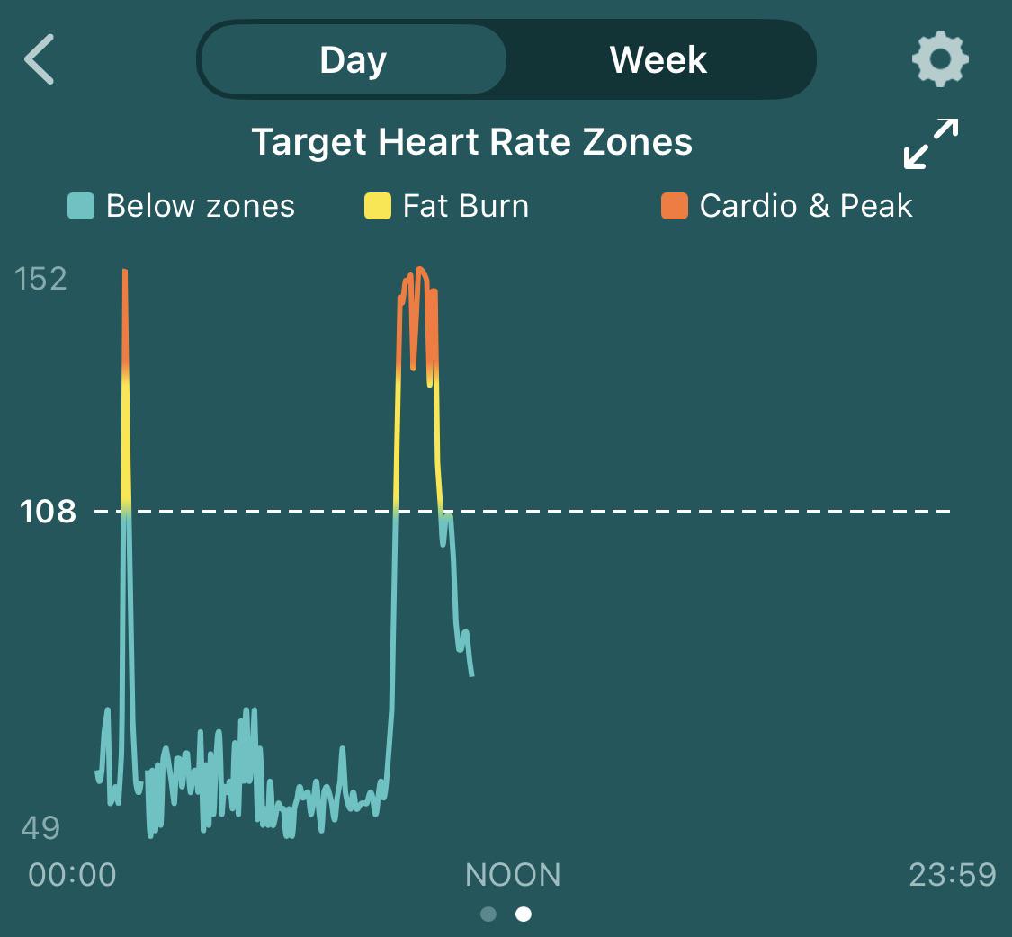 Why does my pulse spike when I go to sleep? It does this every night