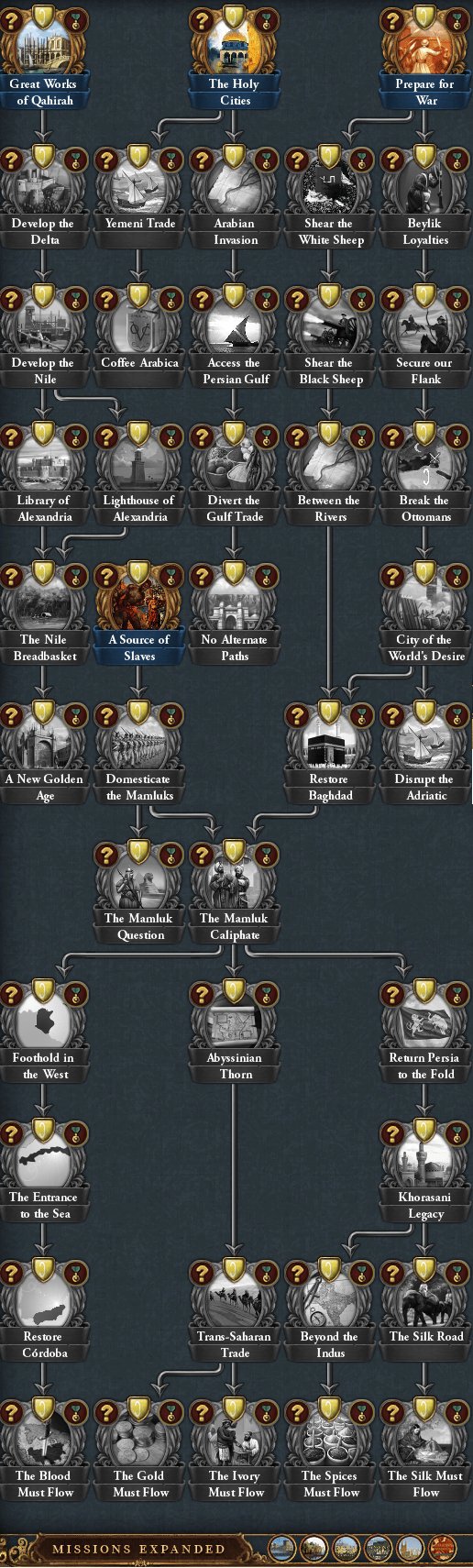 Missions Expanded Dev Diary 09.06.2019 Mamluks & Arabia Mission Trees eu4