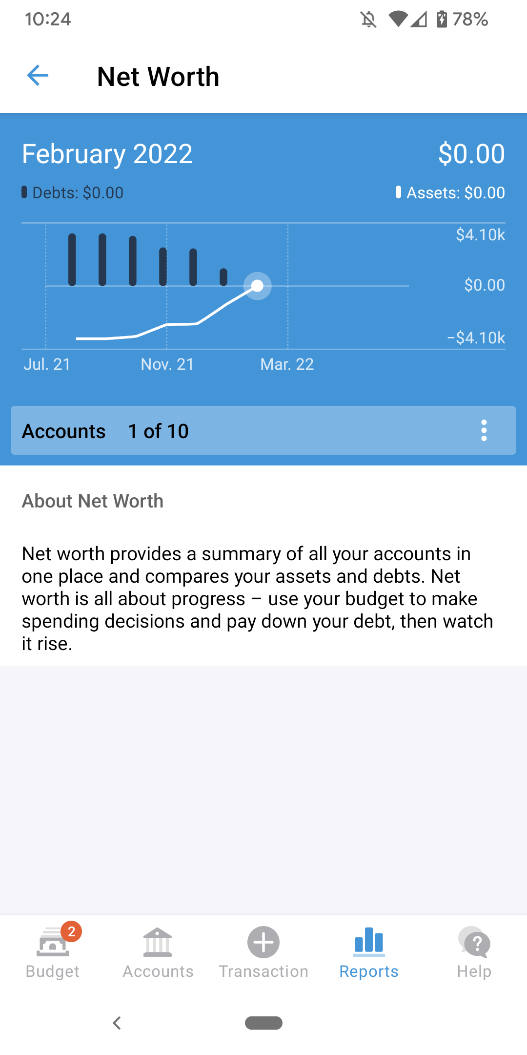 Paid off my line of credit last week. YNAB win! ynab