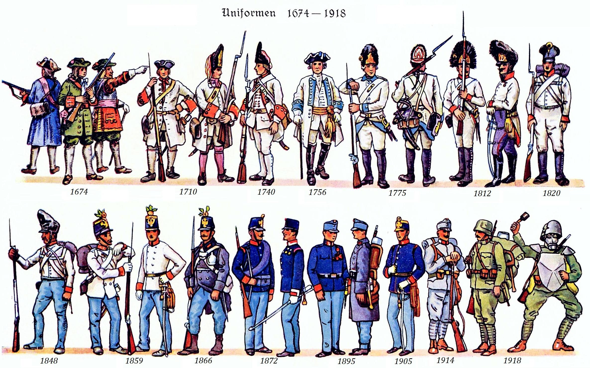 Evolution of uniforms of AustroHungarian (Habsburg) army from 1674 to