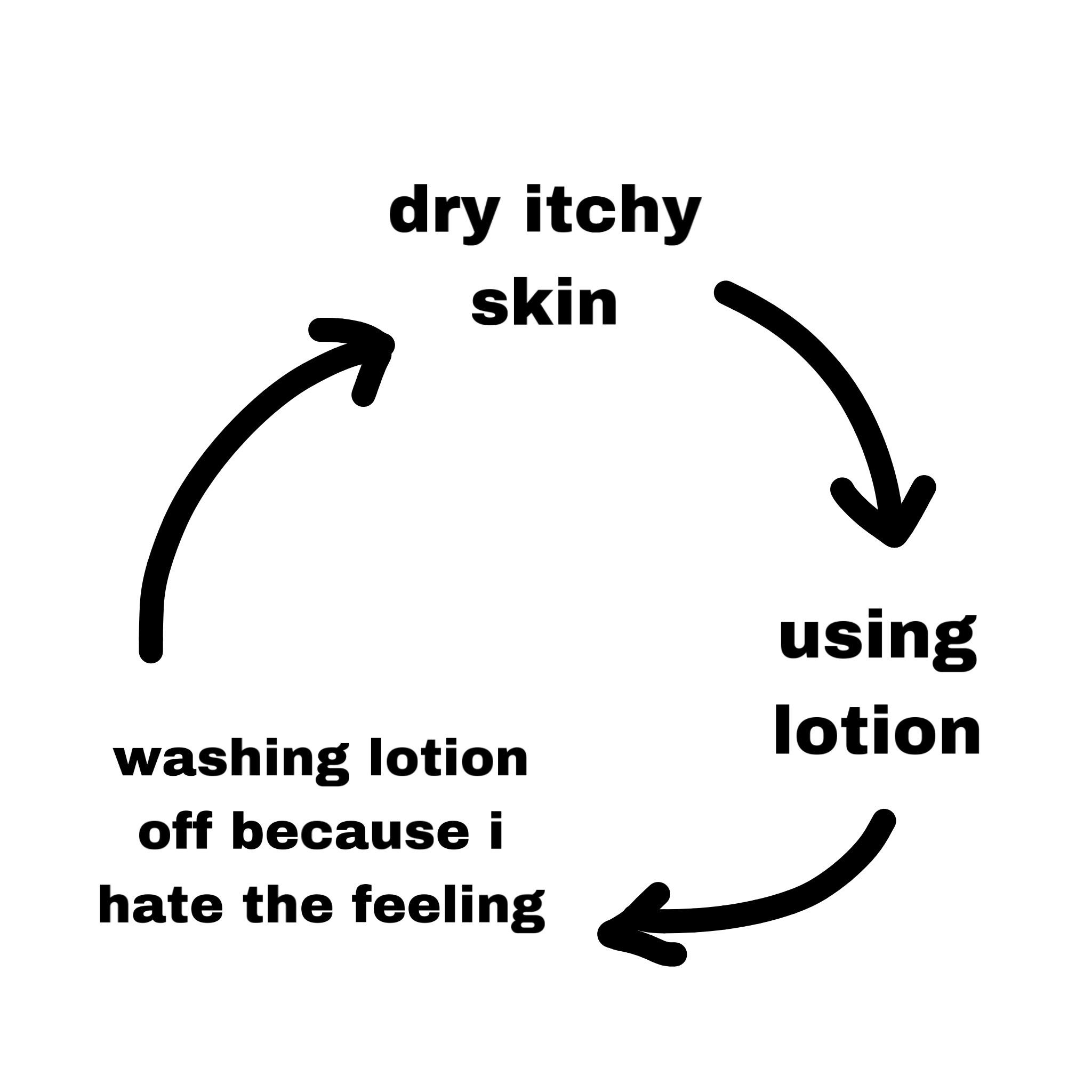 something i made to explain to my partner r/autism