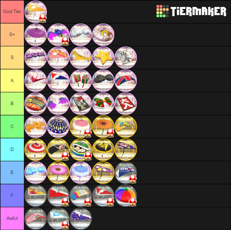 Tier list of all gliders in Mario Kart Tour based on value (favoured