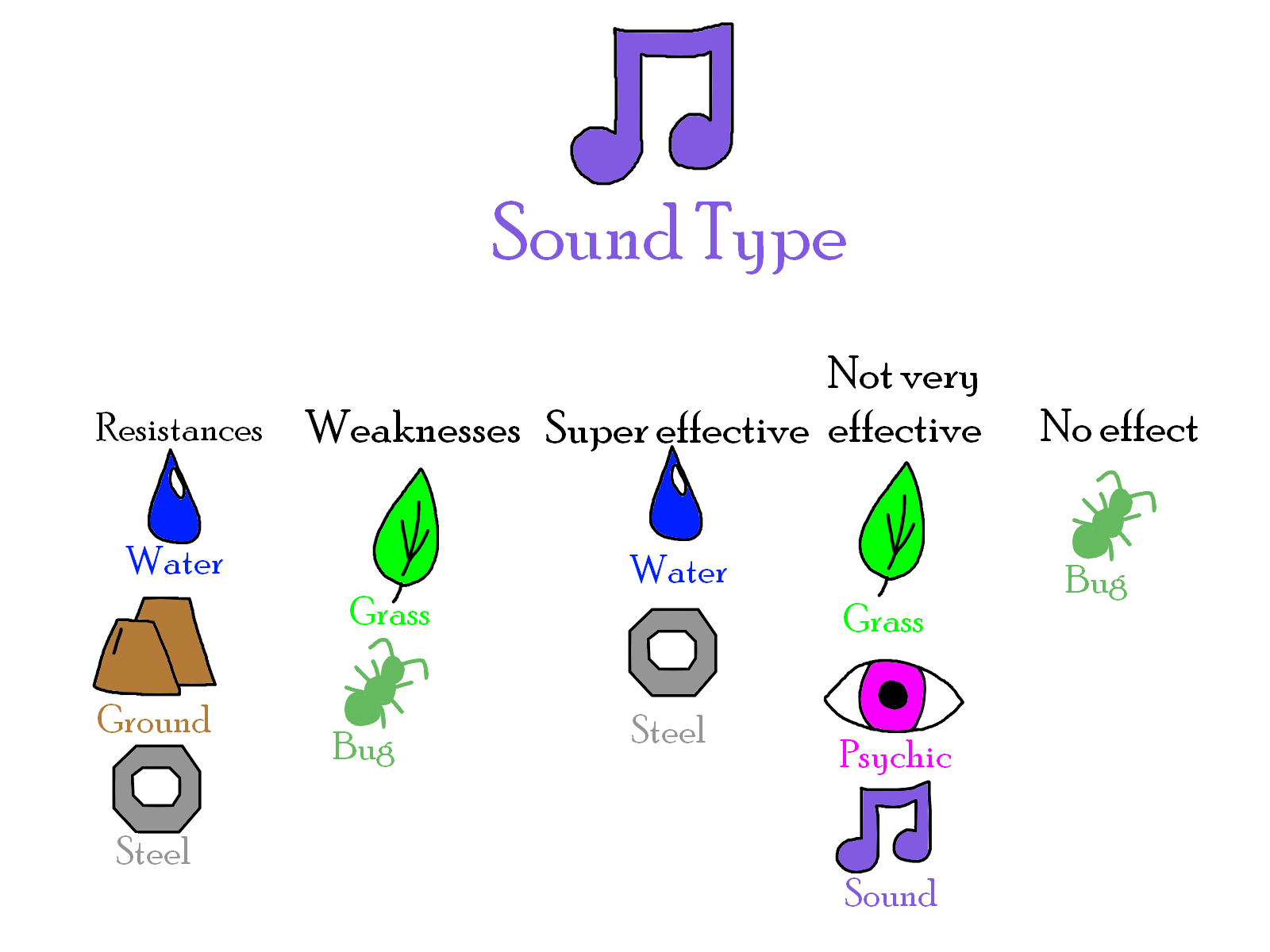 Most Sound type proposals I see I don't really like, so I decided to