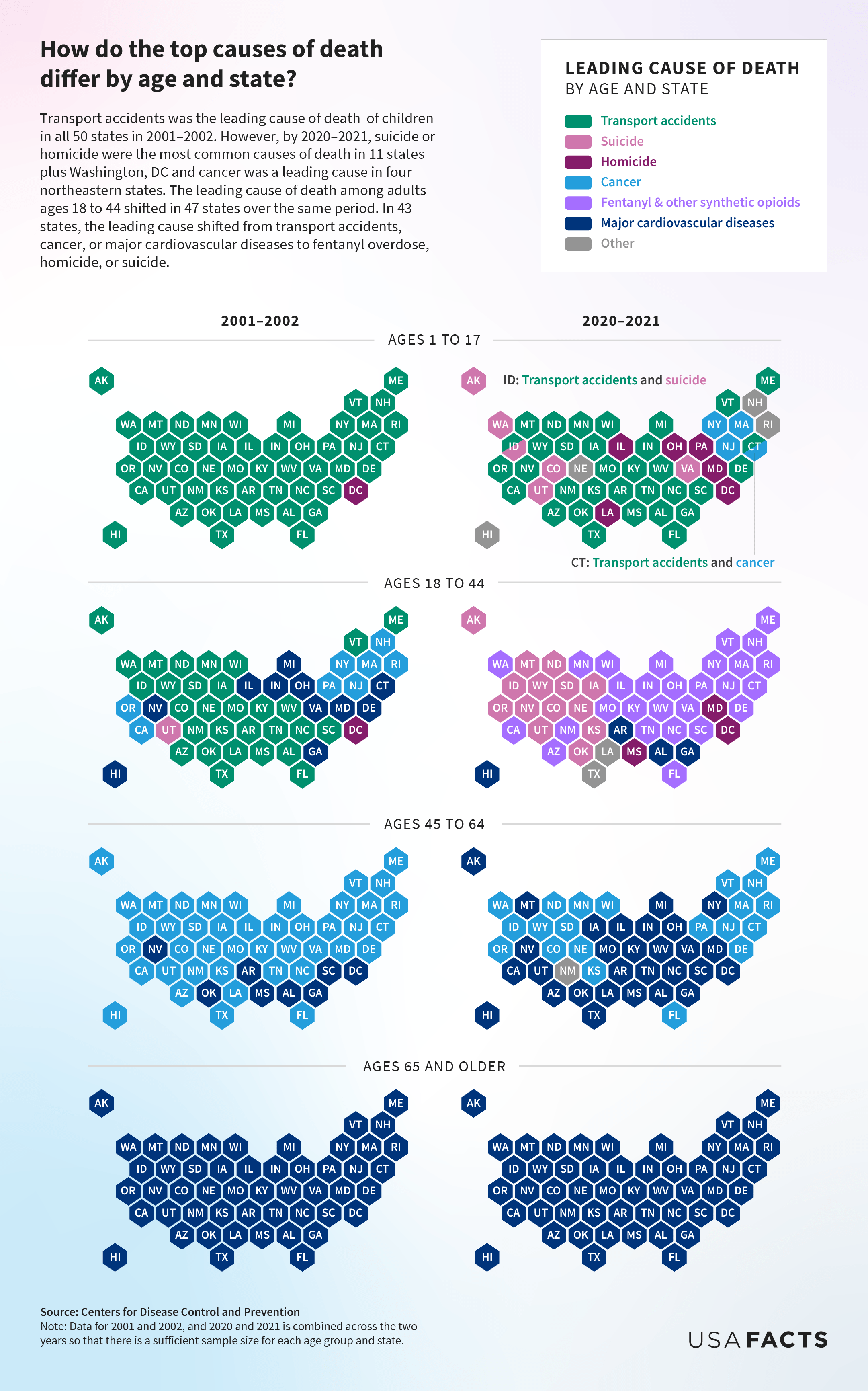 UT stands out like a sore thumb in the most common cause of death for young adults. r/exmormon
