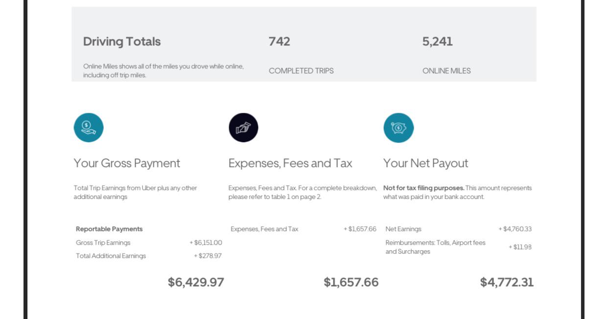 How much of car payment can I deduct? r/UberEatsDrivers