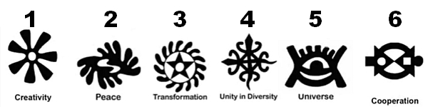 Intuition Exercise Which Adinkra Symbol did I Choose? I'll Post Hidden