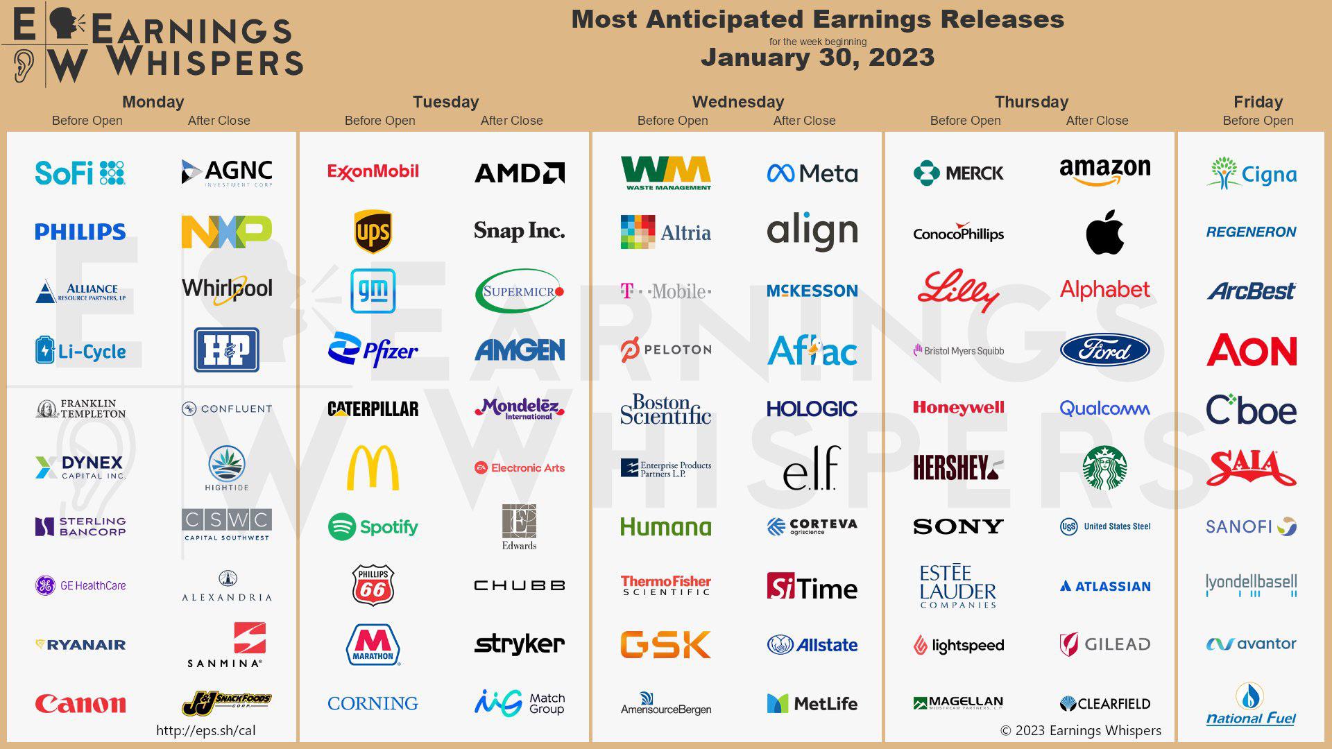 Most anticipated earnings releases for the week beginning January 30