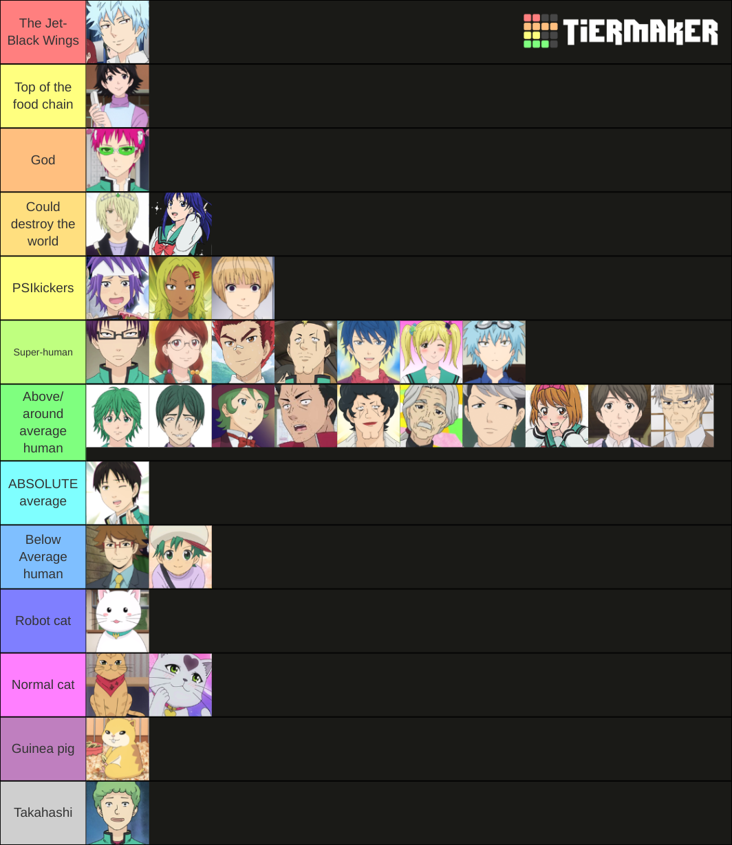 My Saiki K. Power level tierlist PSIkiKusuo