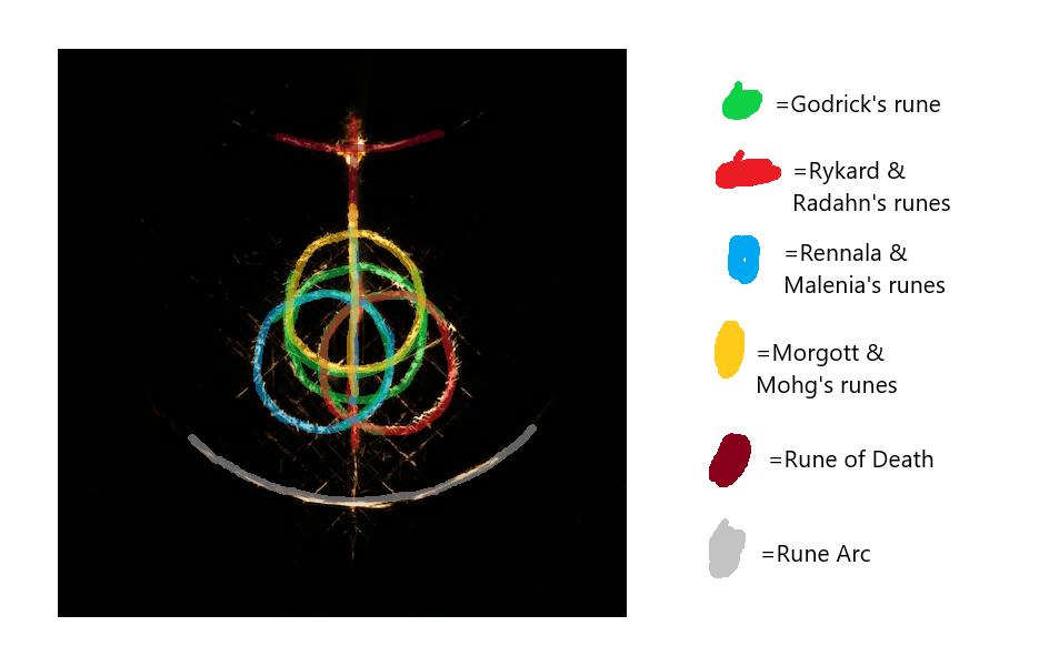 Where the Great Runes fit on the Elden Ring r/Eldenring