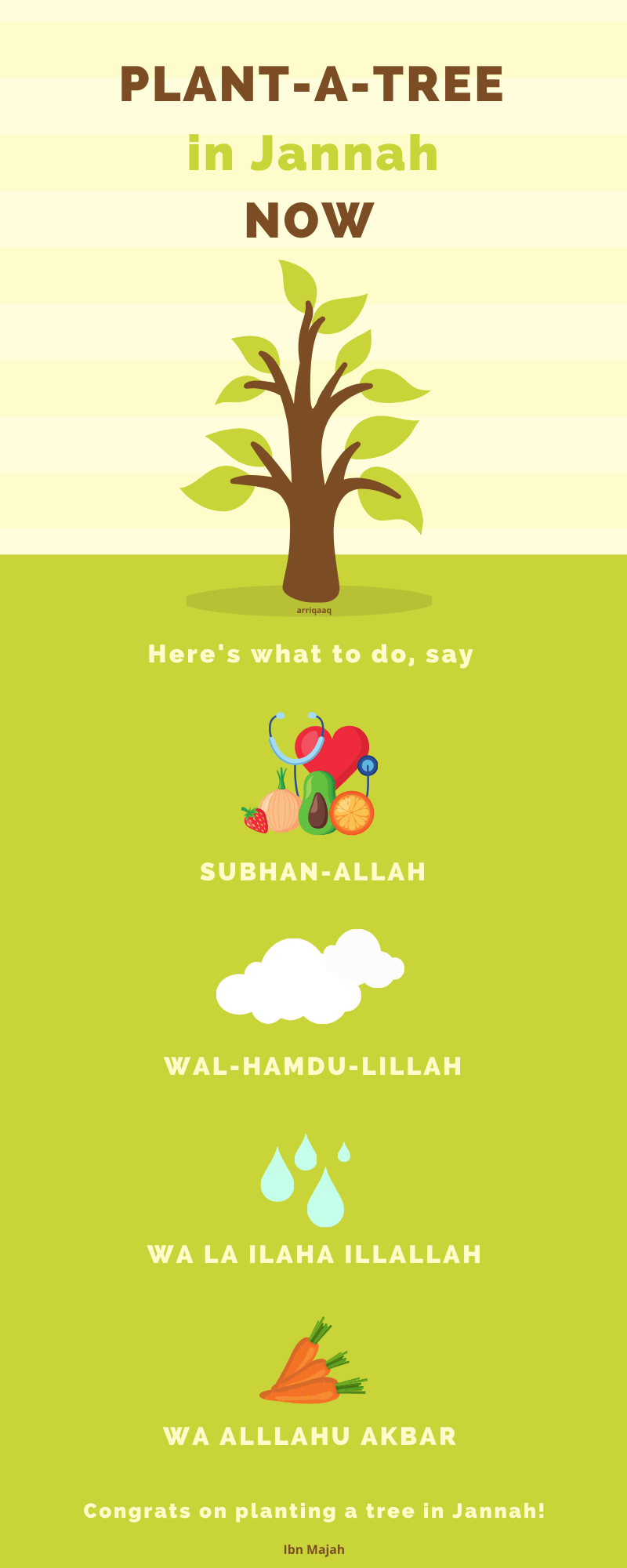 Plant a tree in Jannah right now! Just say... r/islam