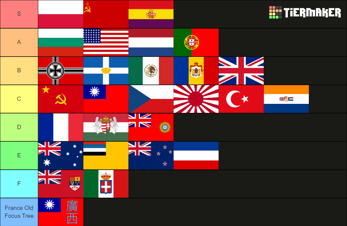 My Hearts Of Iron IV focus tree tier list r/hoi4