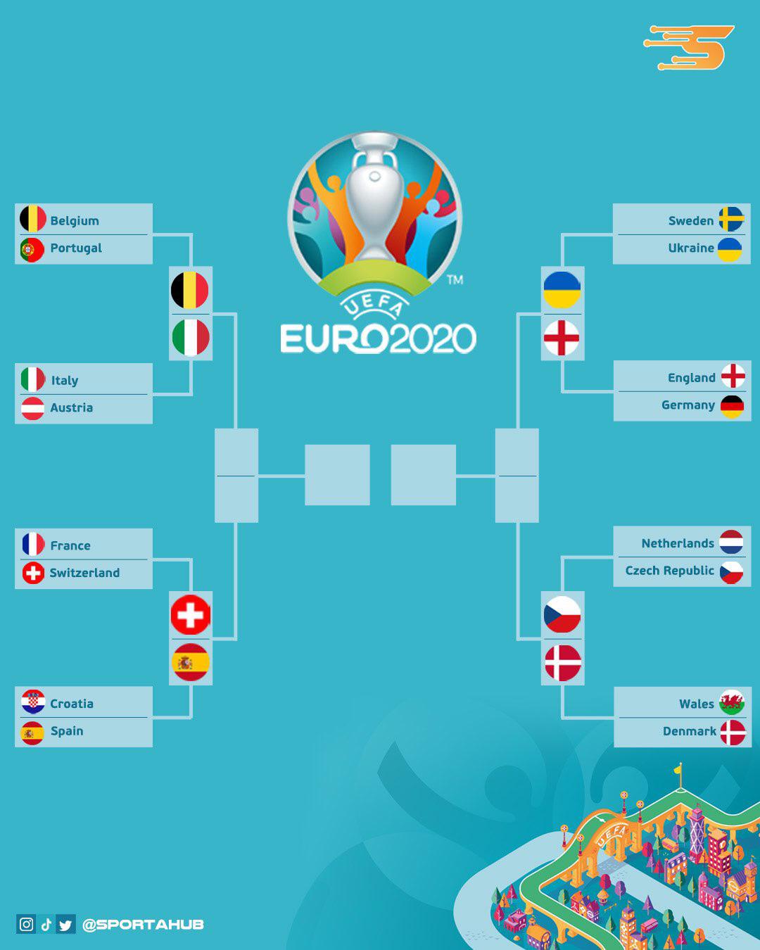 Quarter Final Euro 2020 England S Potential Route To Euro 2020 Glory