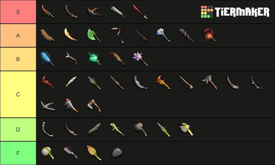 Grounded weapon tier list : r/GroundedGame