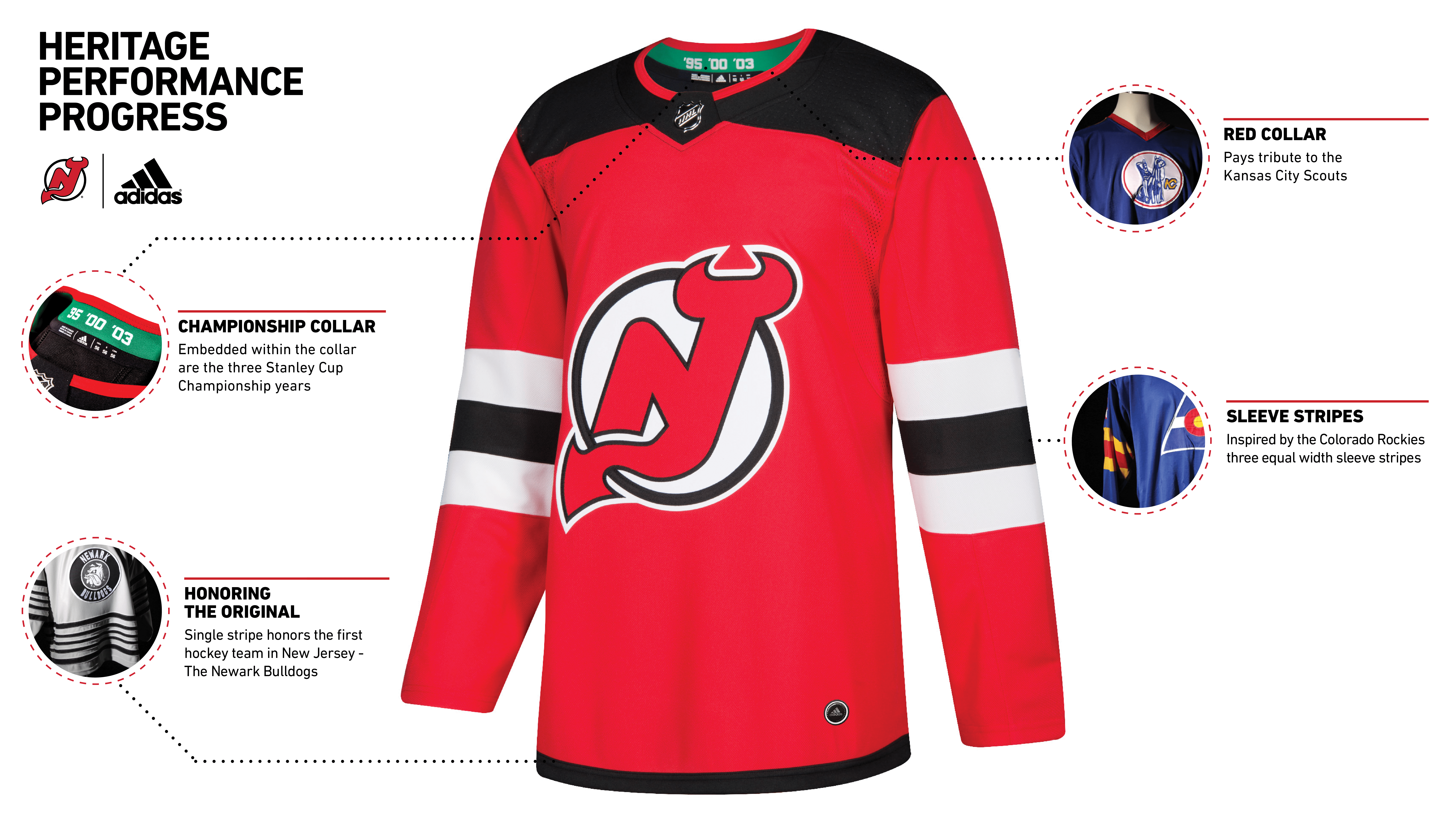 New Adidas Jersey Explanation Revealed r/devils