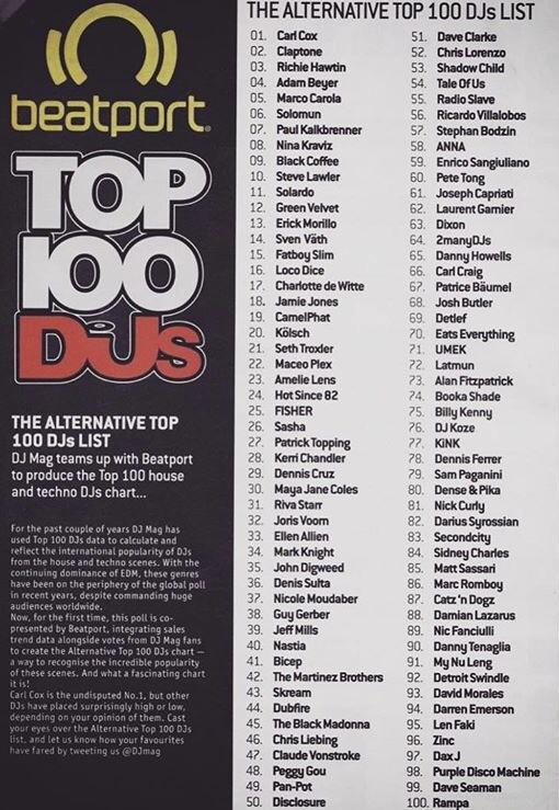 DJMag and Beatport top 100 house and techno DJs List for 2018 r/aves
