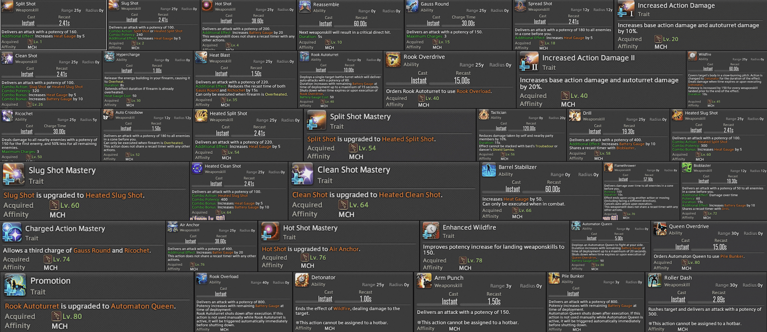 All 5.0 Machinist Skills and Traits in order of level (Values could
