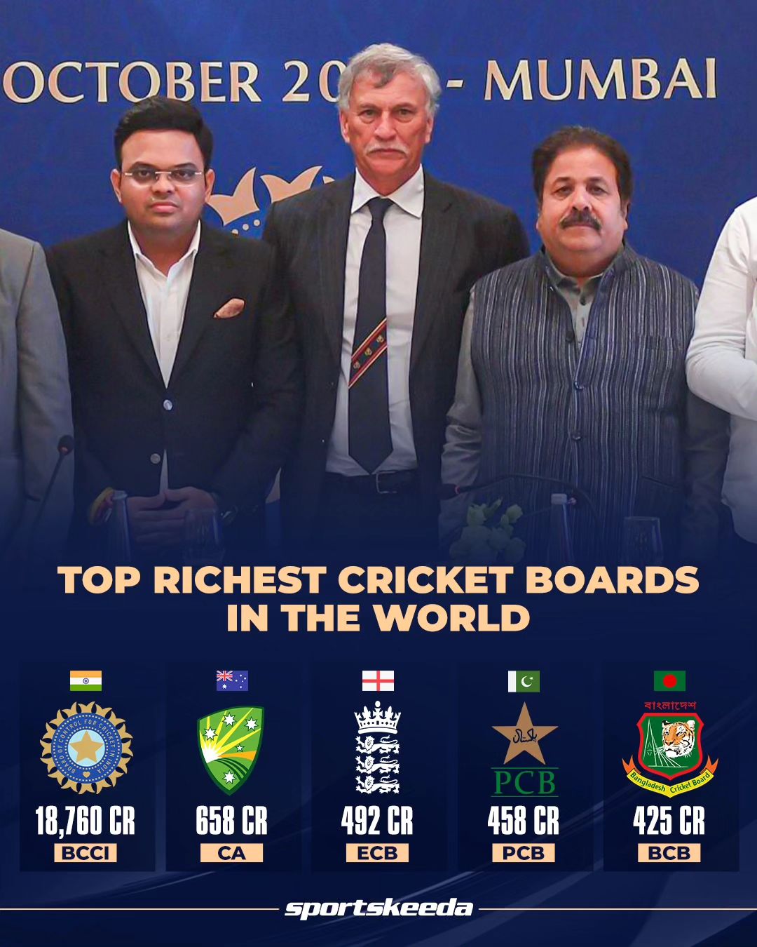 Top Richest Cricket Boards in the World r/IndiaCricket