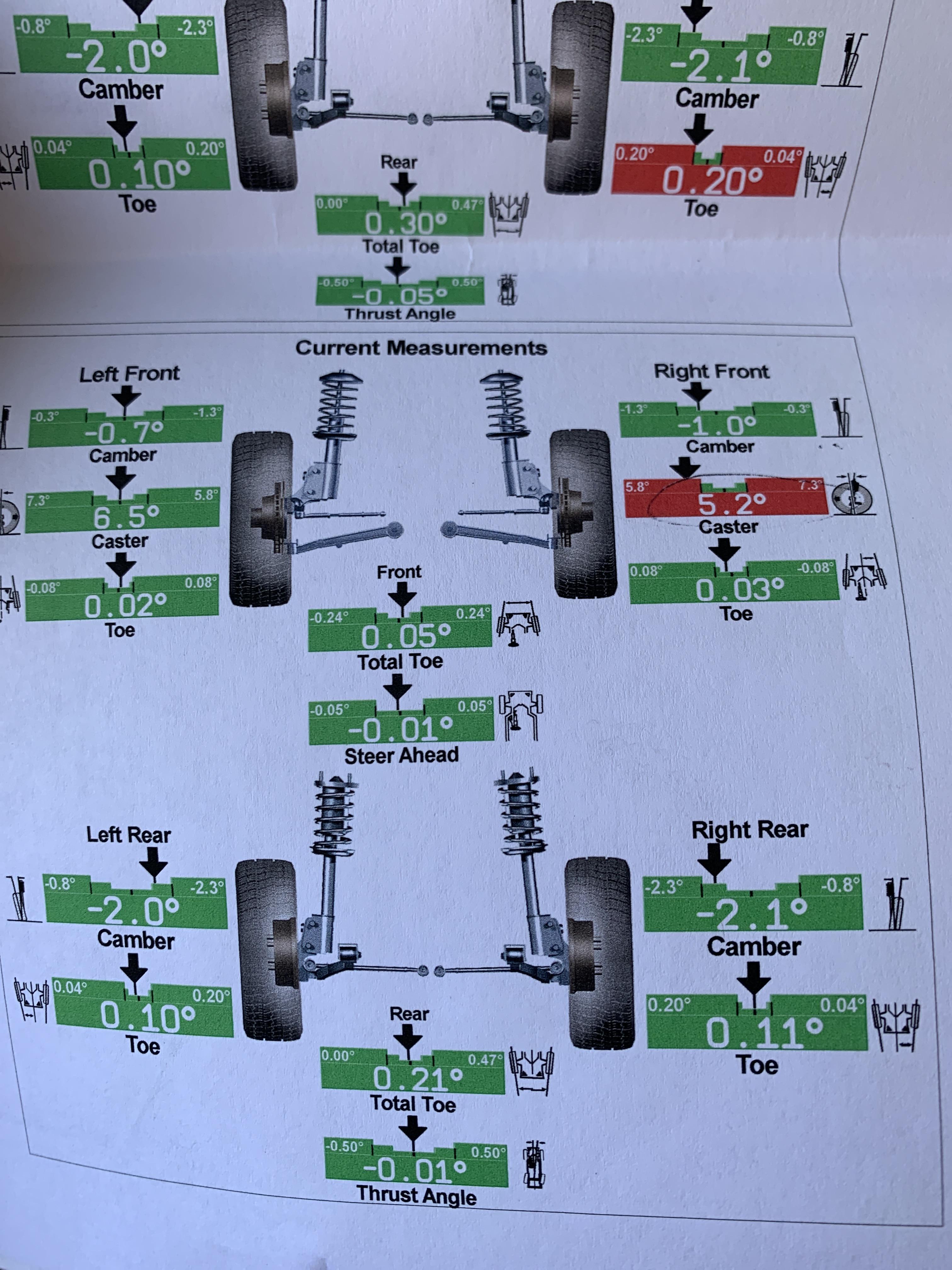After alignment. Right Front Caster. They said could be a bent strut