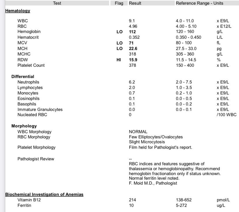 whats the actual normal ferritin level? : r/Anemic