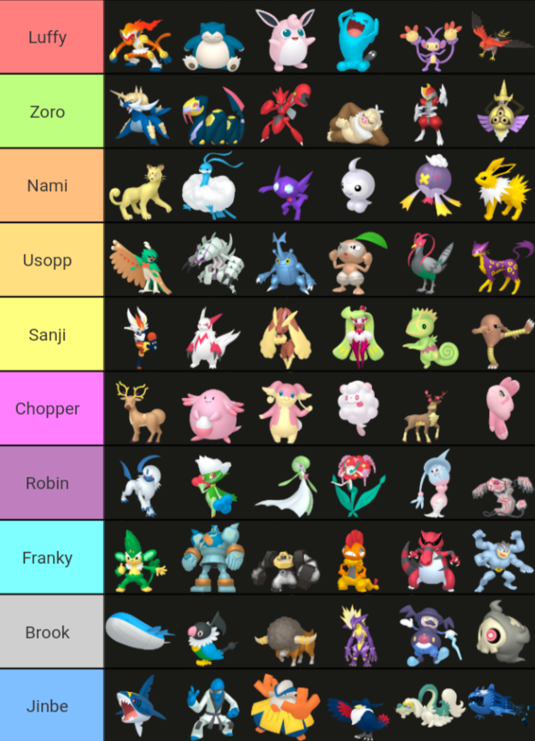 The Straw Hats' teams if they were Pokemon trainers r/OnePiece