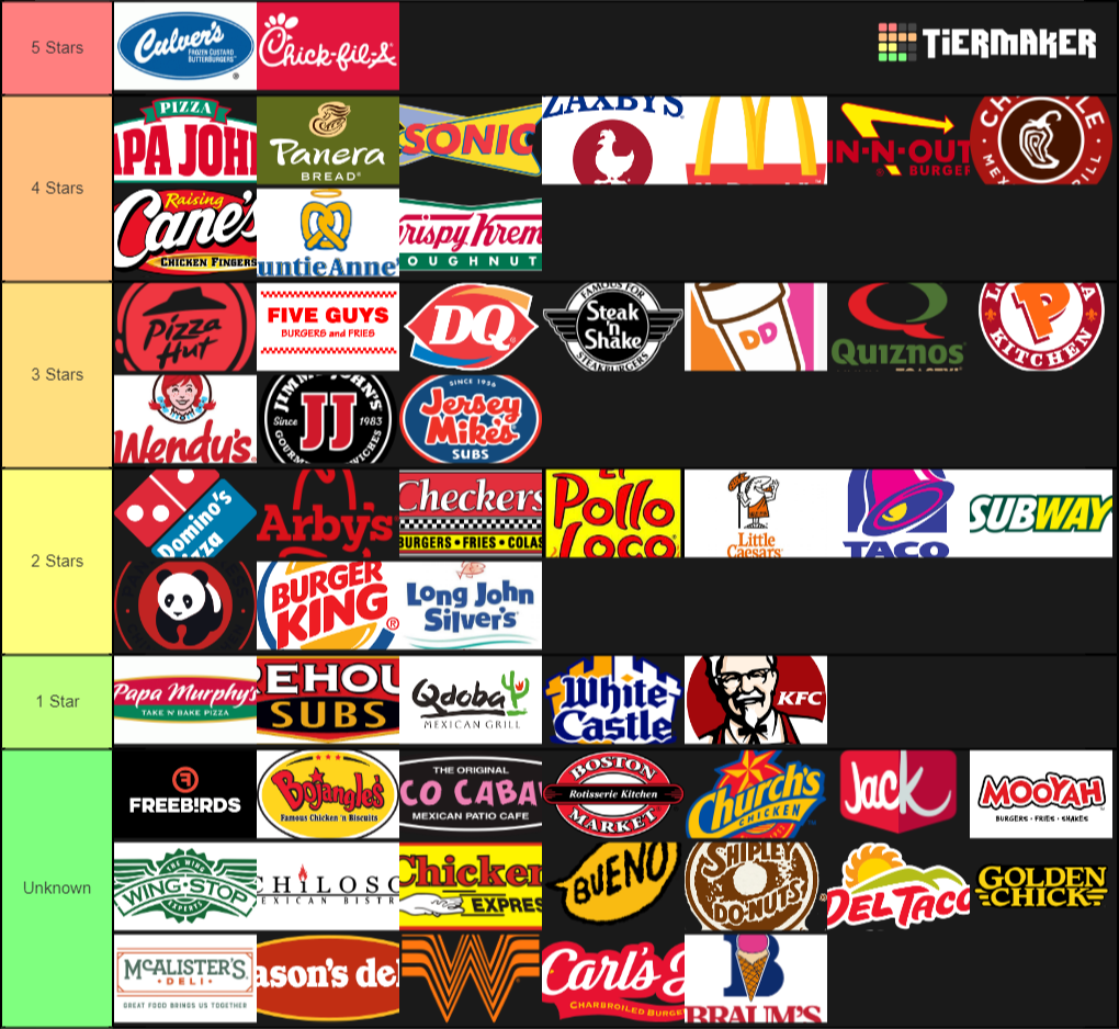 rank my fast food tiers r/Idubbbz