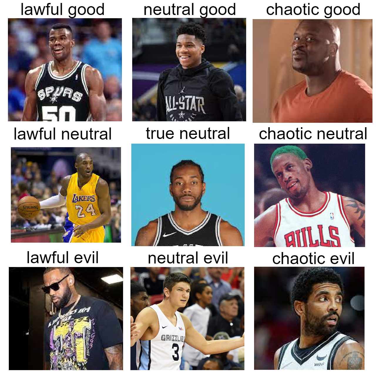 NBA Alignment Chart r/Nbamemes