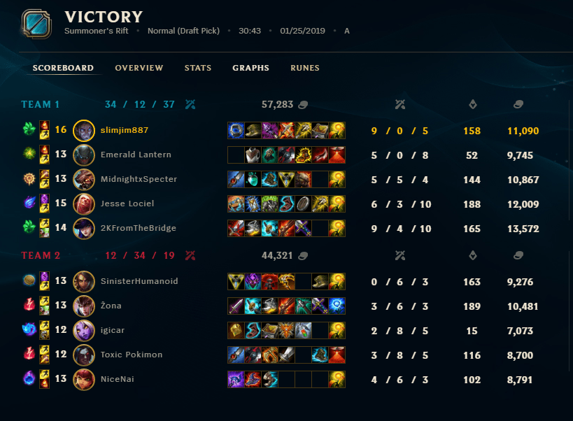 Took Sylas top and had a good time! D sylasmains
