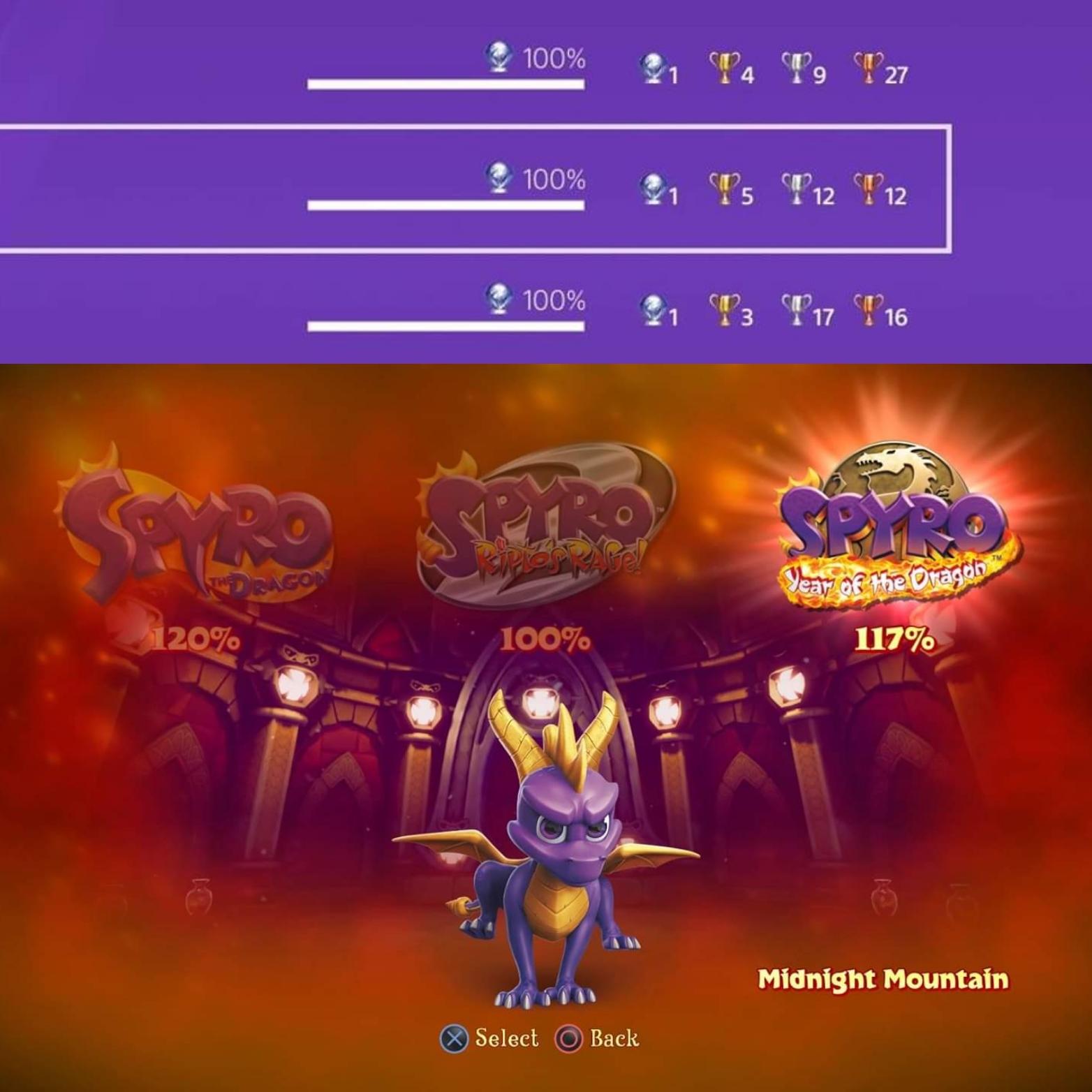 44,000 gems, 162 eggs, 80 Dragon statues, 64 Power Orbs, and 14