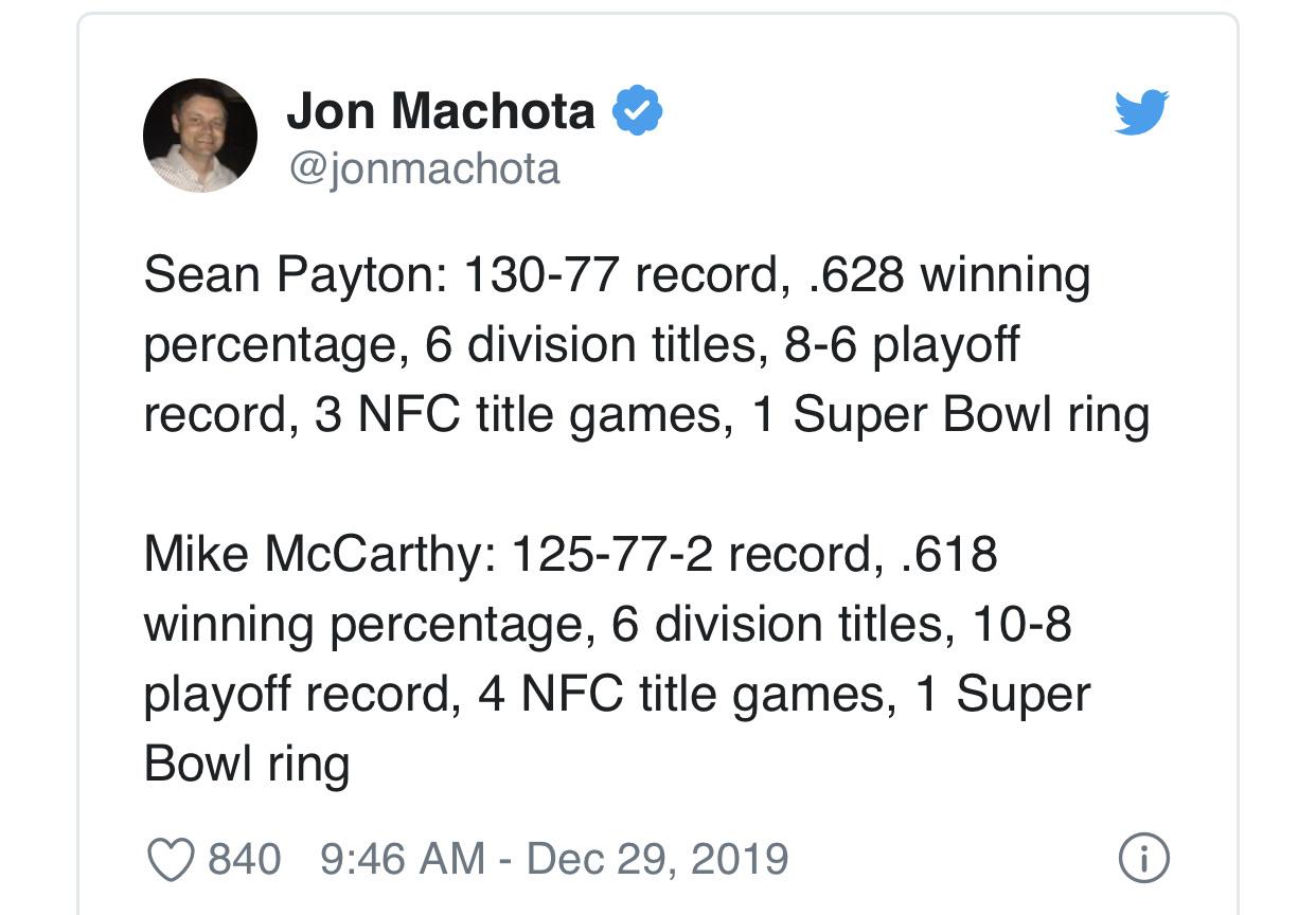 [Machota] “Sean Payton 13077 record, .628 winning percentage, 6