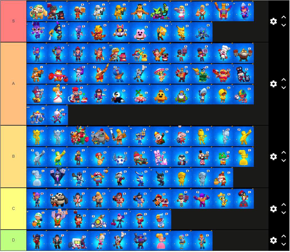 30 Best Pictures Brawl Stars Tier List Skins 2021 / Crow Crew A Daily