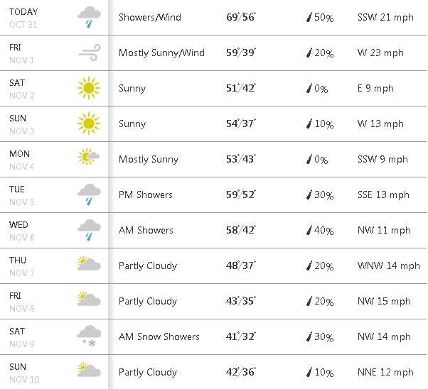 Snow already in the 10day forecast ( r/boston