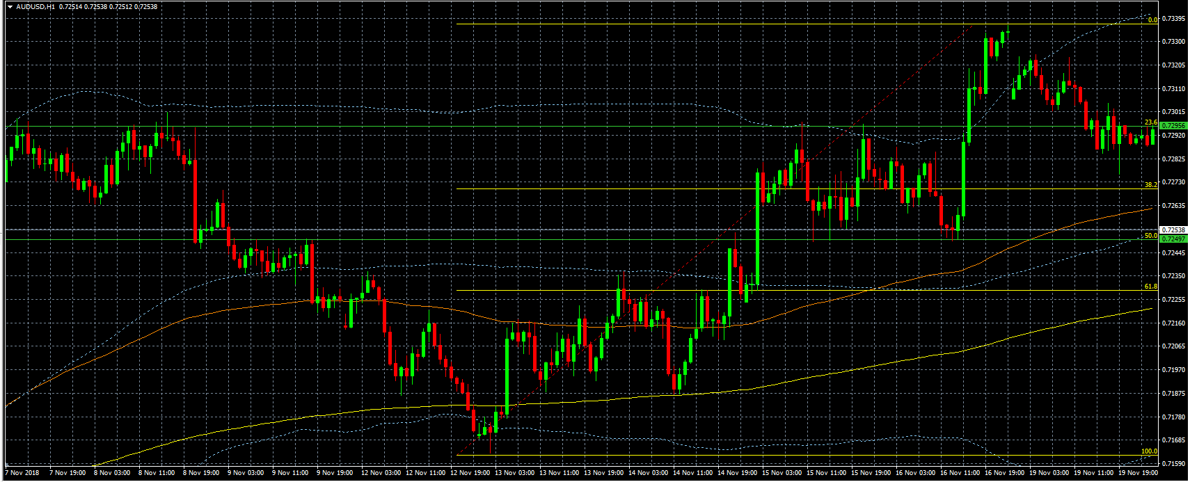 Forex Trading For Dummies Reddit Forex Early Warning Trading
