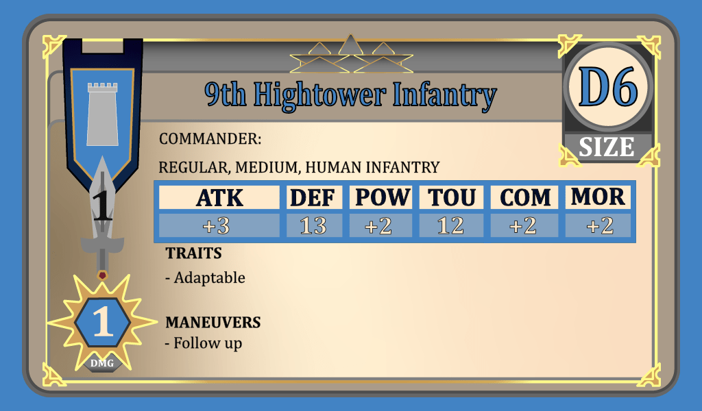 Strongholds & Followers Stronghold Size mattcolville
