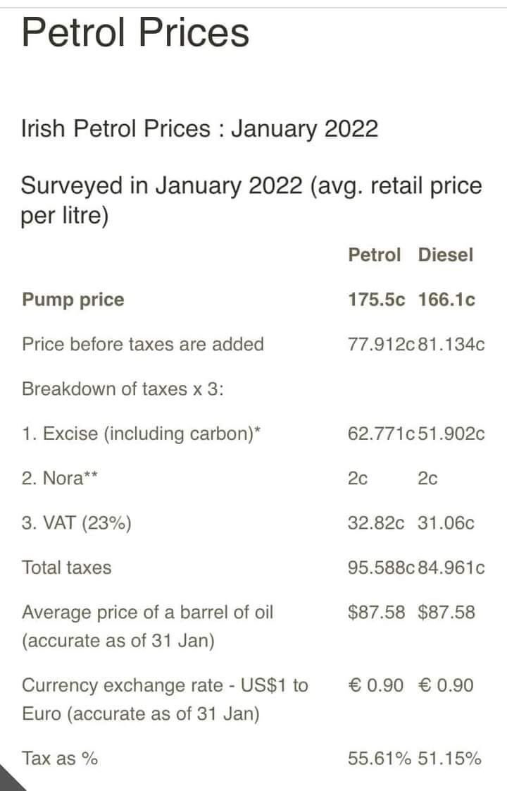 A breakdown of fuel price r/ireland
